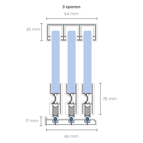 Verasol 3 sporen rails