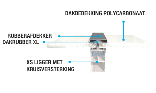 XS-ligger met Dakbedekking